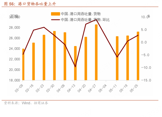 招商宏观每(🥛)周一评：如何看待5月宏观经济形势