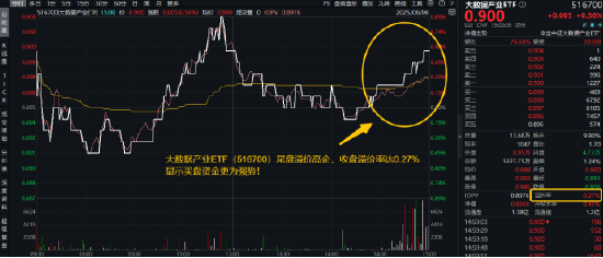 逐“光”而行？信创新(😢)晋“吸金大户”，562030叒现天量，基金公司紧急提示风险！金融科技突然变脸，什么原因