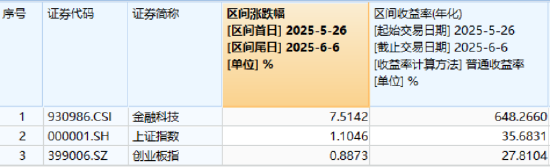 逐“光”而行(🀄)？信创新晋“吸金大户”，562030叒现天量，基金公司紧急(🐺)提示风险！金融科技突然变脸，什么原因