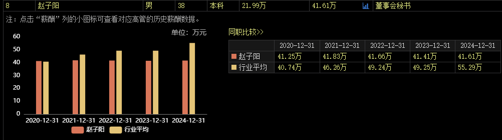 涉嫌内幕交易，38岁董秘被(📳)立案