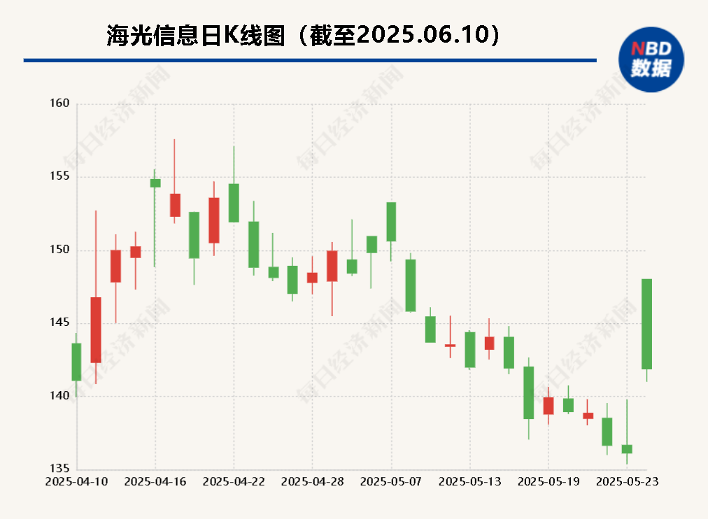 海光信息“吞并”(🥌)中科(📭)曙光预案出炉 现金选择权太“鸡肋”？业内人士：企业不想大量现金流出(🧛)