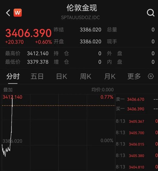 突发！以色列袭击伊朗(😱)！德黑兰连续爆炸！黄金、原油直拉