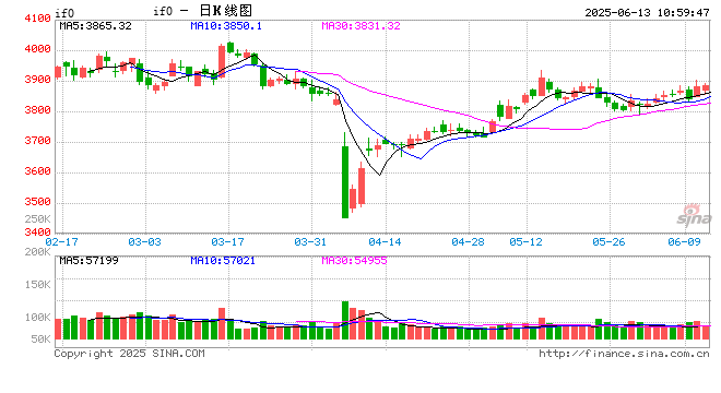 光大期货金融类日(🔵)报6.13