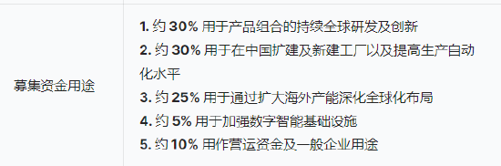 三花智能启动招(🚩)股：拟(👠)全球发售3.6亿股H股，募资最高81亿港元，拟6月23日上市，引入(⚫)GIC、景林等基石投资者