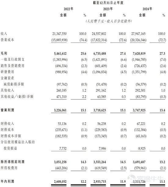 三花智能启动招股：拟全球发售3.6亿股H股，募资最高81亿港元，拟6月23日上市，引入GIC、景林(📷)等基(😉)石投资者(🔁)