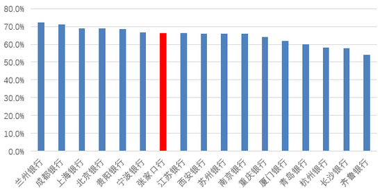 时隔半年再定增！张家口银行频频补充资本背后，盈利能力亟待改(🎊)善