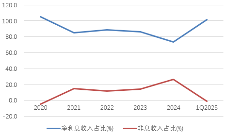 时隔半年再定增！张家口银行频频补充资本背(🌷)后，盈利能力亟待改善