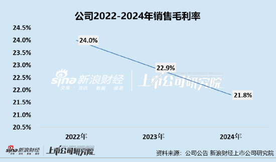 凯诘电商转战港交所：品牌自运营成趋势行业景(💸)气度下滑、业绩接连双降 前(✡)五大品牌GMV占比超80%