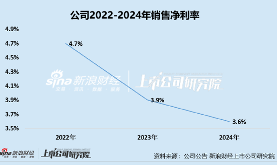 凯(🍹)诘电商转战港交所：品牌自运营成趋势行业景气度下滑、业绩接连双降 前(🍉)五大品牌GMV占比超80%