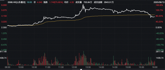黄金股，大涨(🧑)！