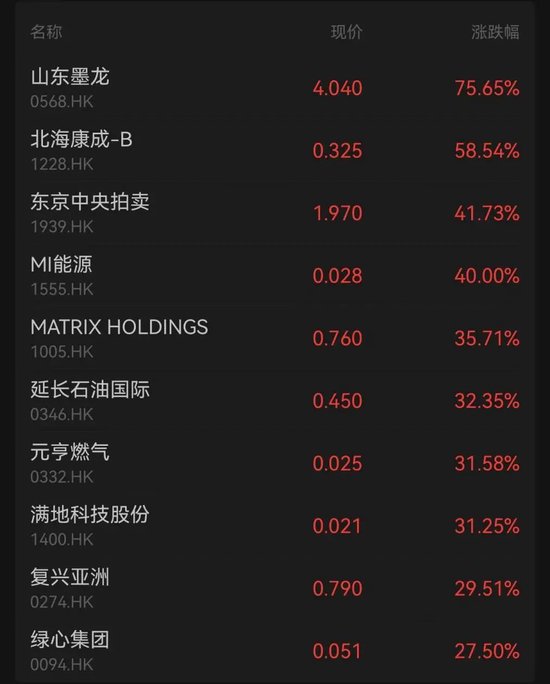 黄金(♊)股，大涨！