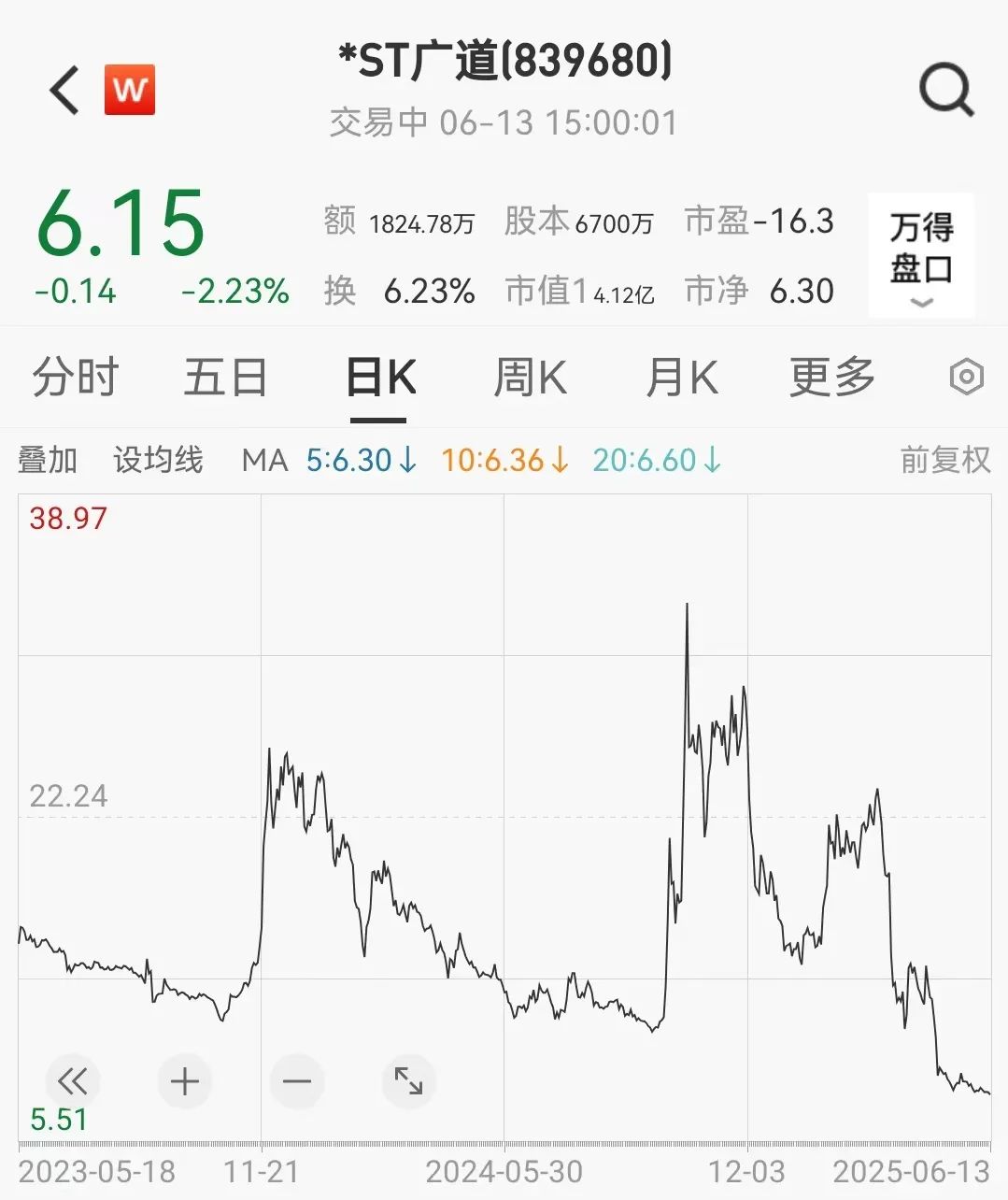 顶格重罚！*ST广道实控人(🍃)被终身市场禁入